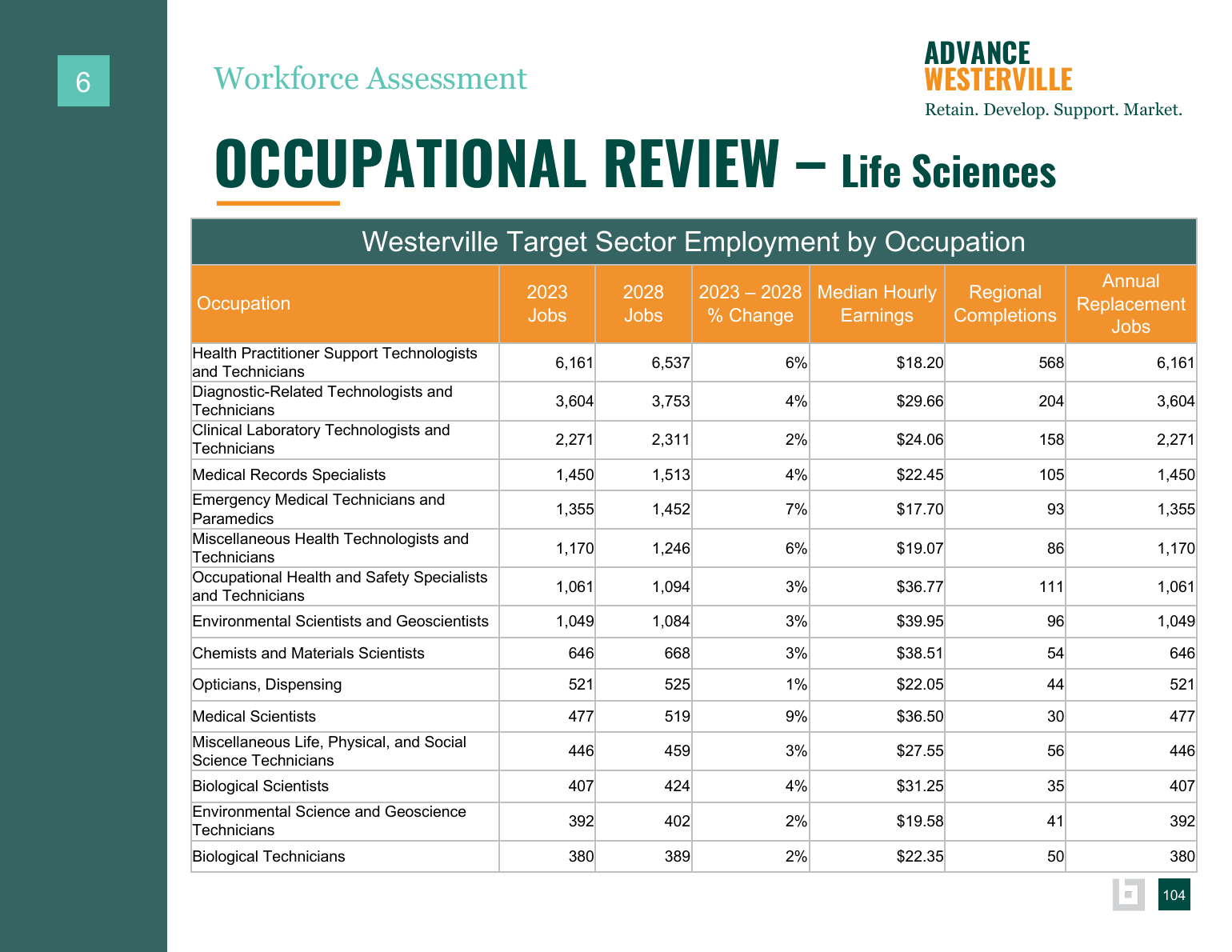 Advance Westerville findings and background data page 102