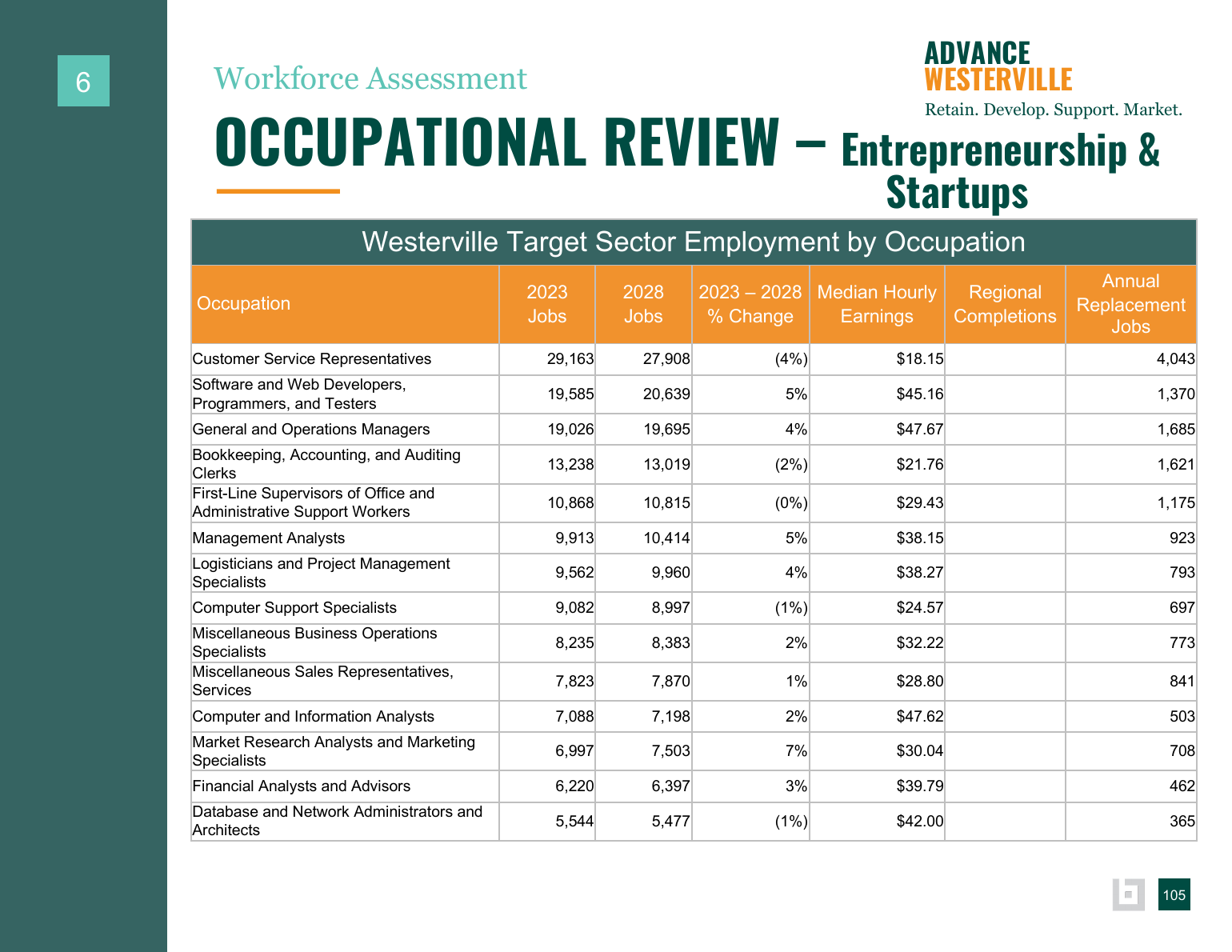 Advance Westerville findings and background data page 103