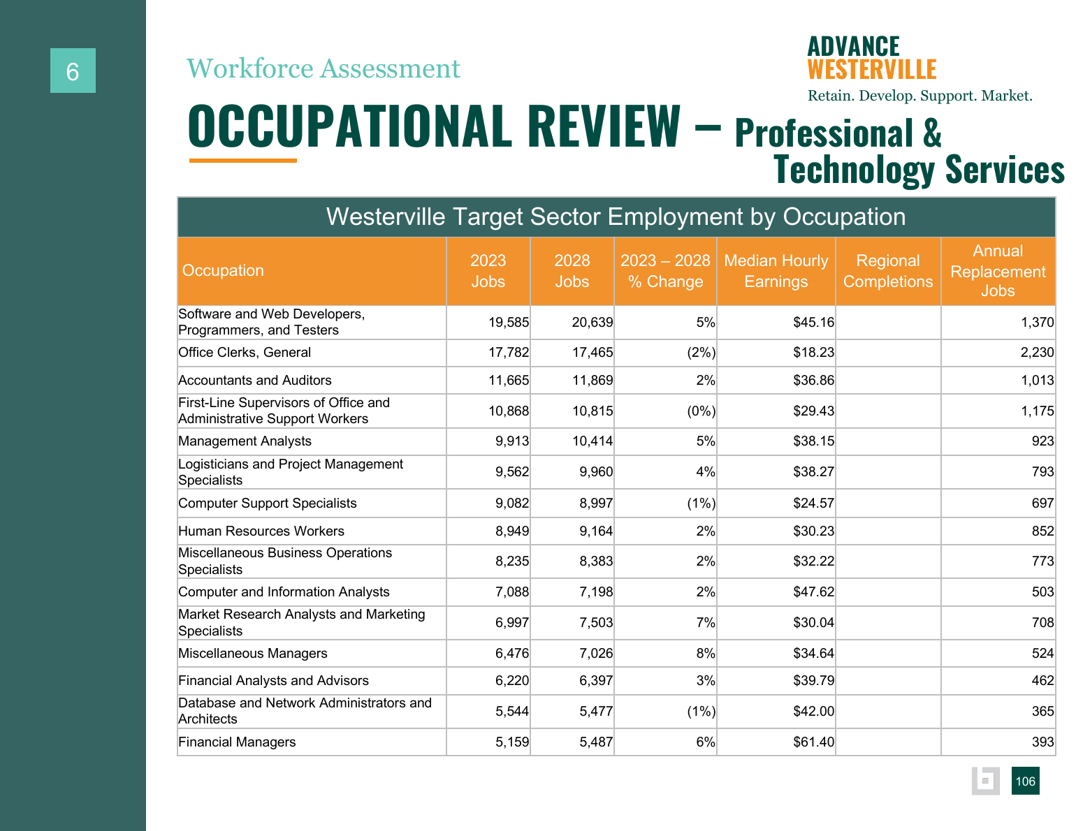 Advance Westerville findings and background data page 104