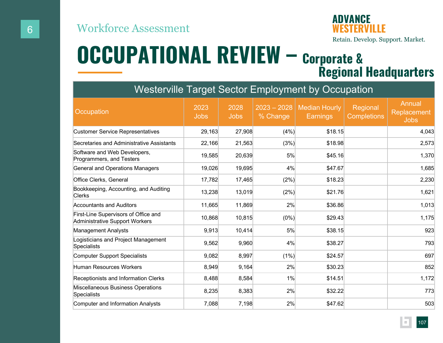Advance Westerville findings and background data page 105