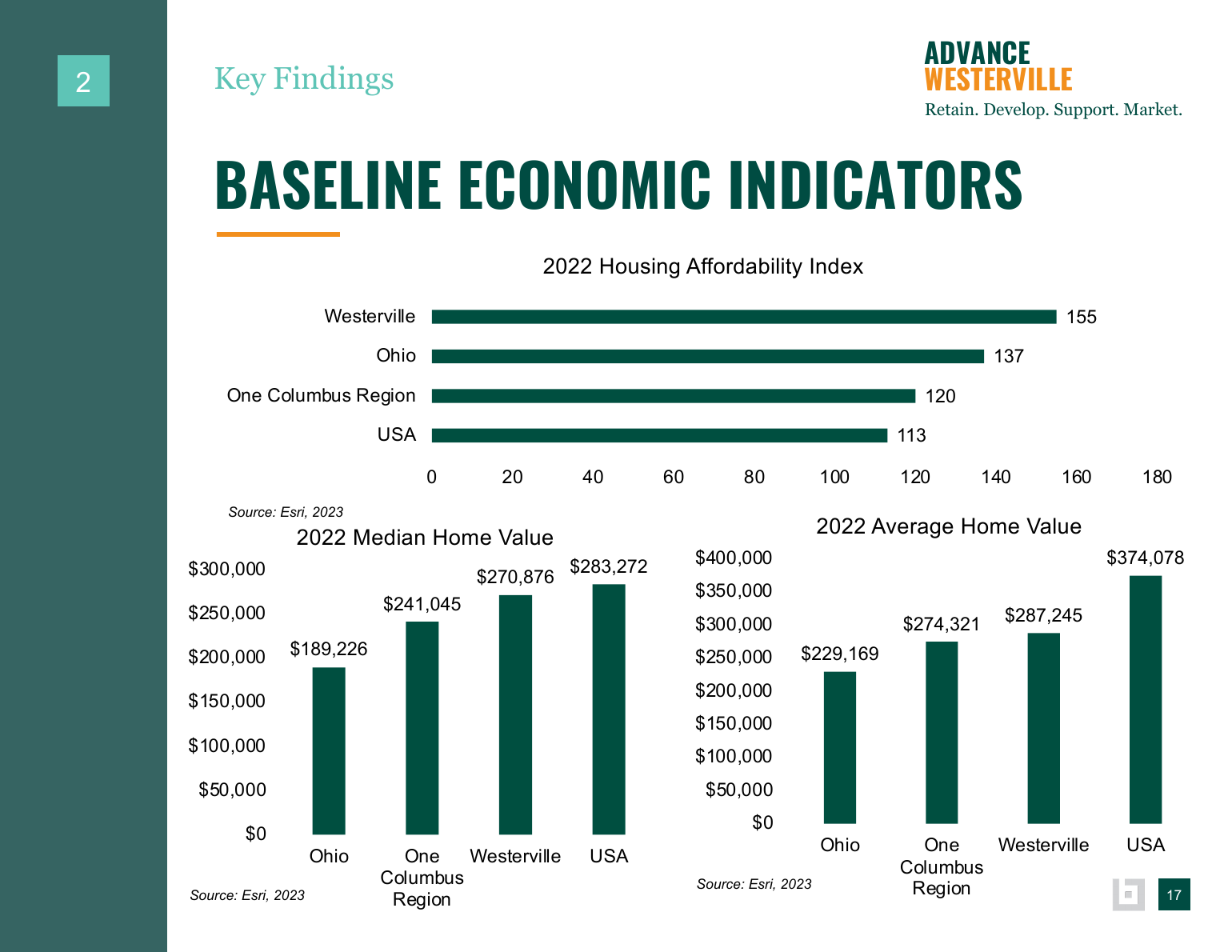 Advance Westerville findings and background data page 14