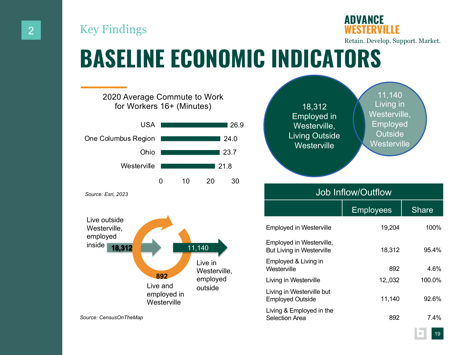 Advance Westerville findings and background data page 16