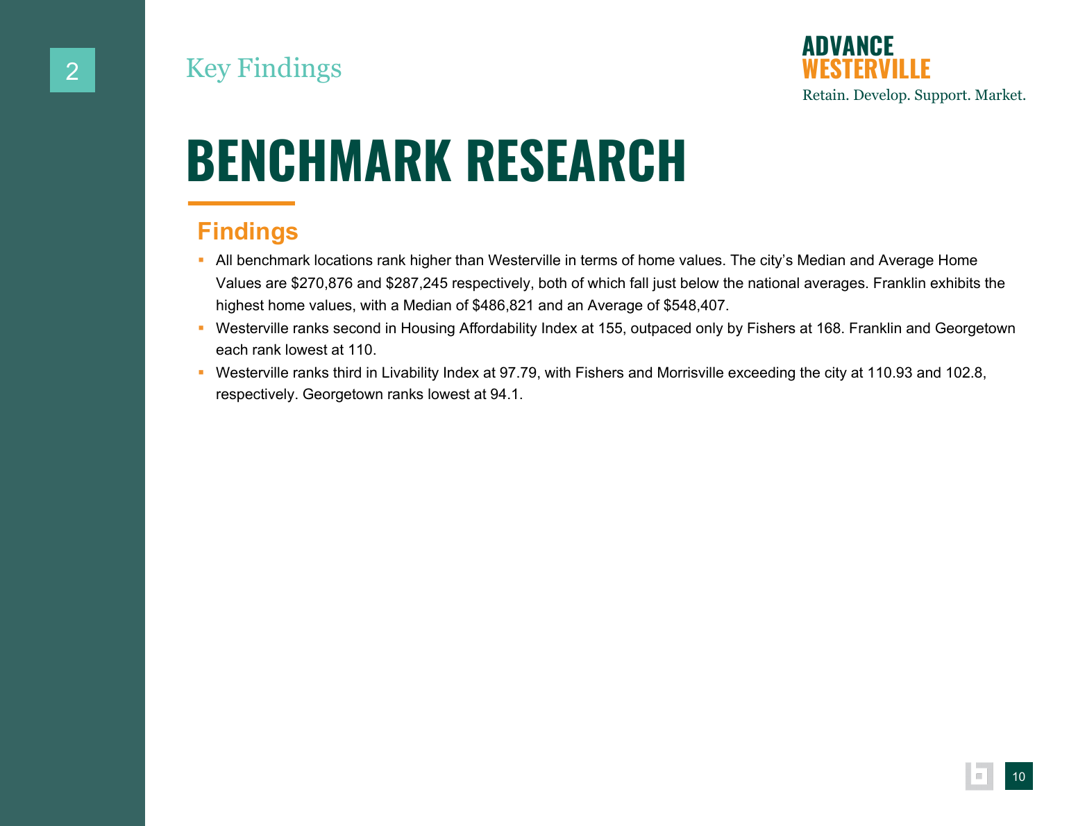 Advance Westerville findings and background data page 20