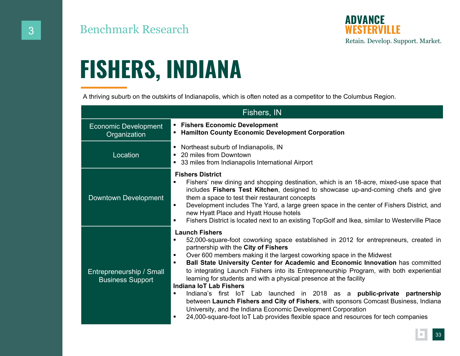 Advance Westerville findings and background data page 21