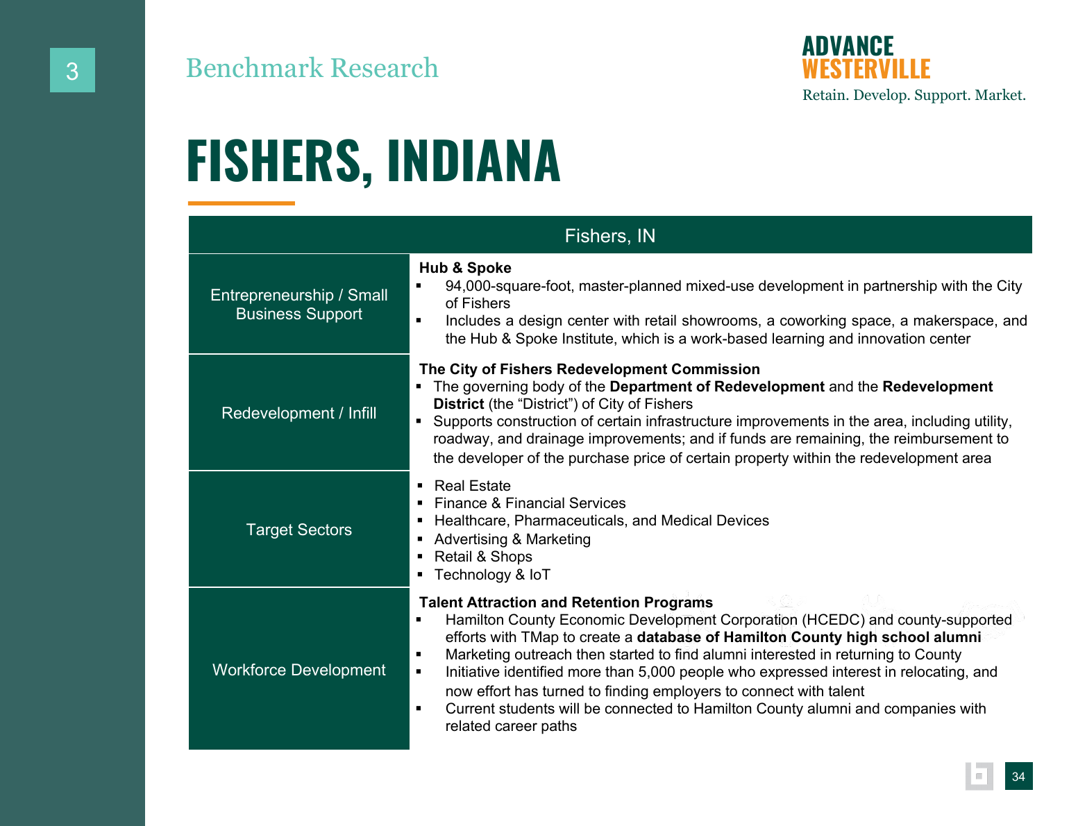 Advance Westerville findings and background data page 22