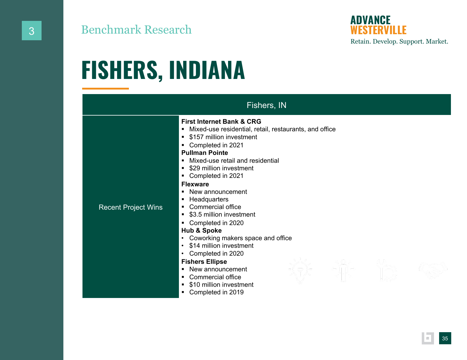 Advance Westerville findings and background data page 23
