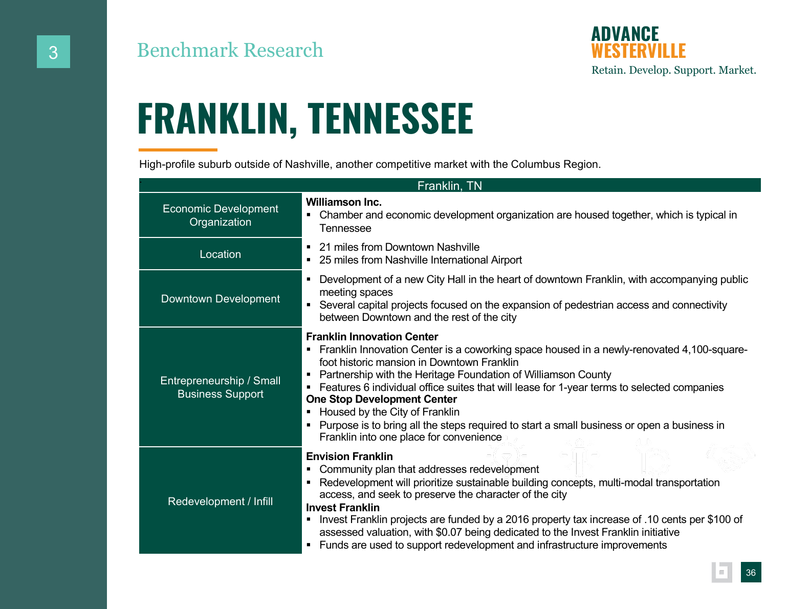 Advance Westerville findings and background data page 24