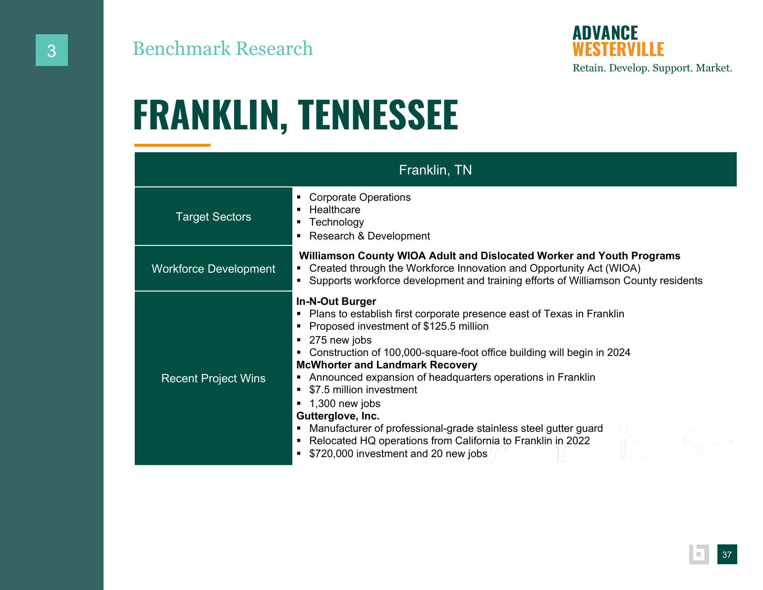 Advance Westerville findings and background data page 25