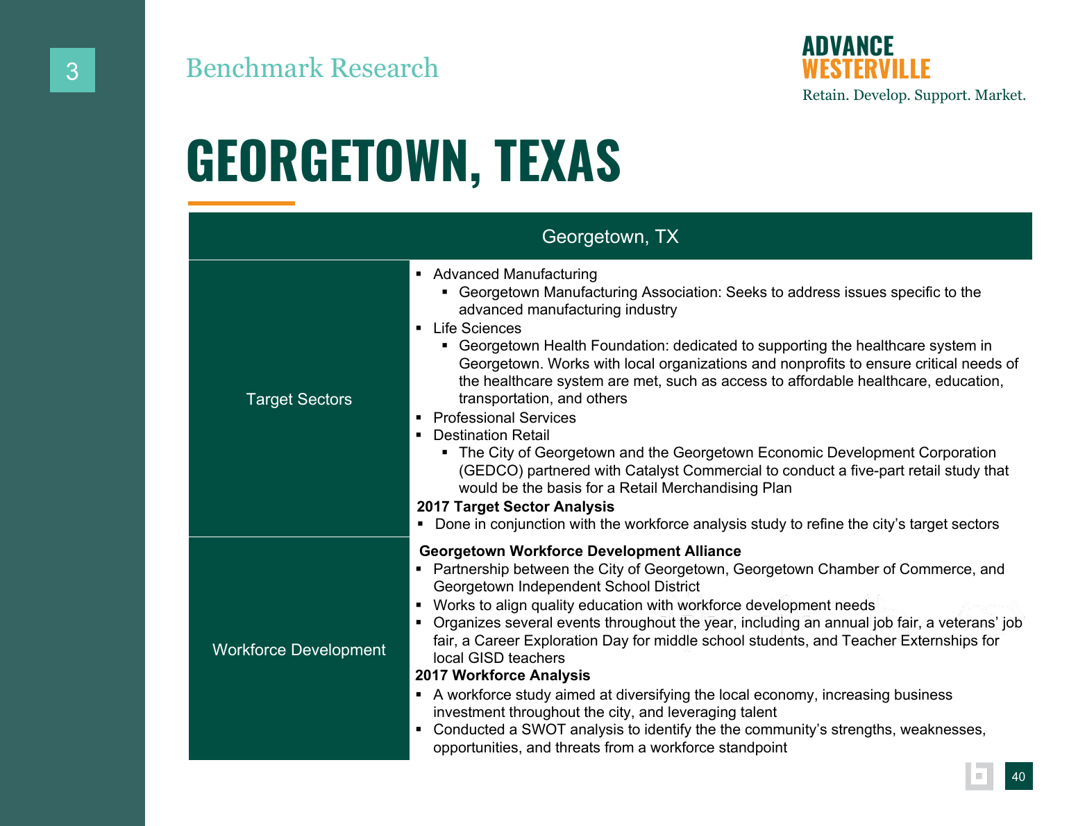 Advance Westerville findings and background data page 28