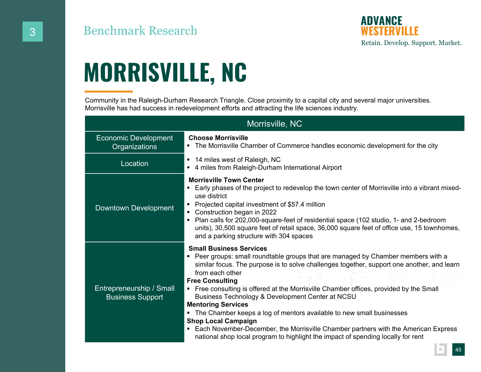 Advance Westerville findings and background data page 33