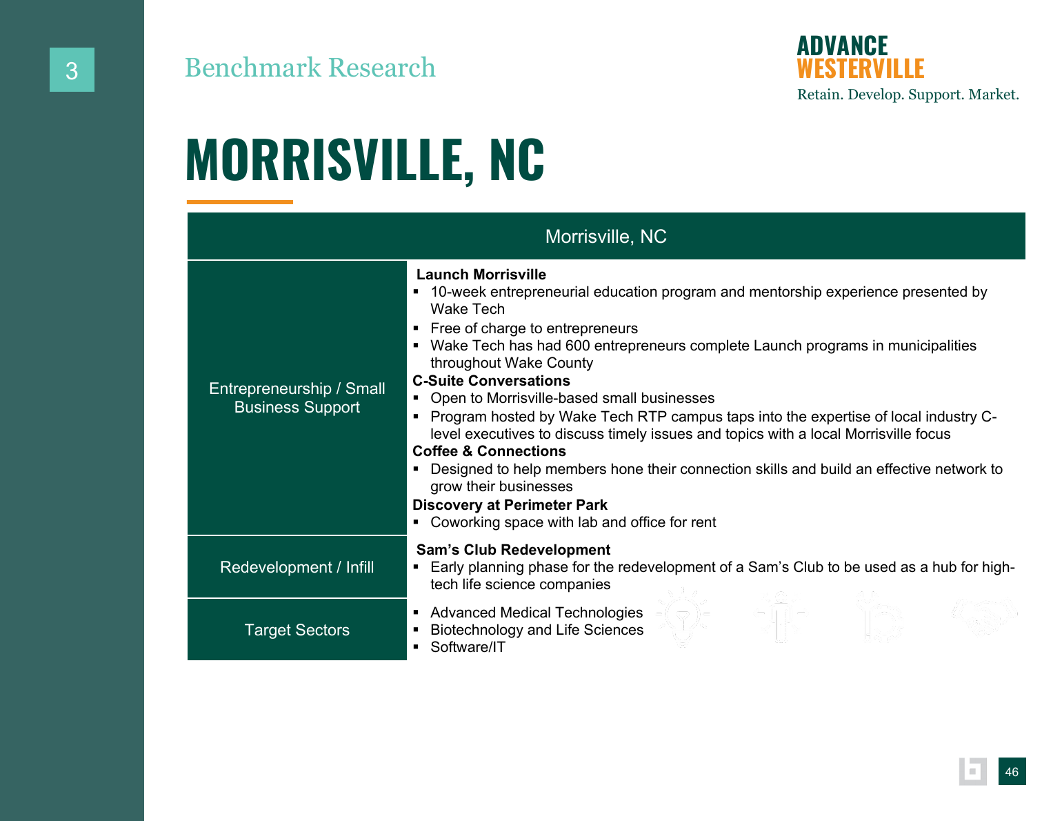 Advance Westerville findings and background data page 34