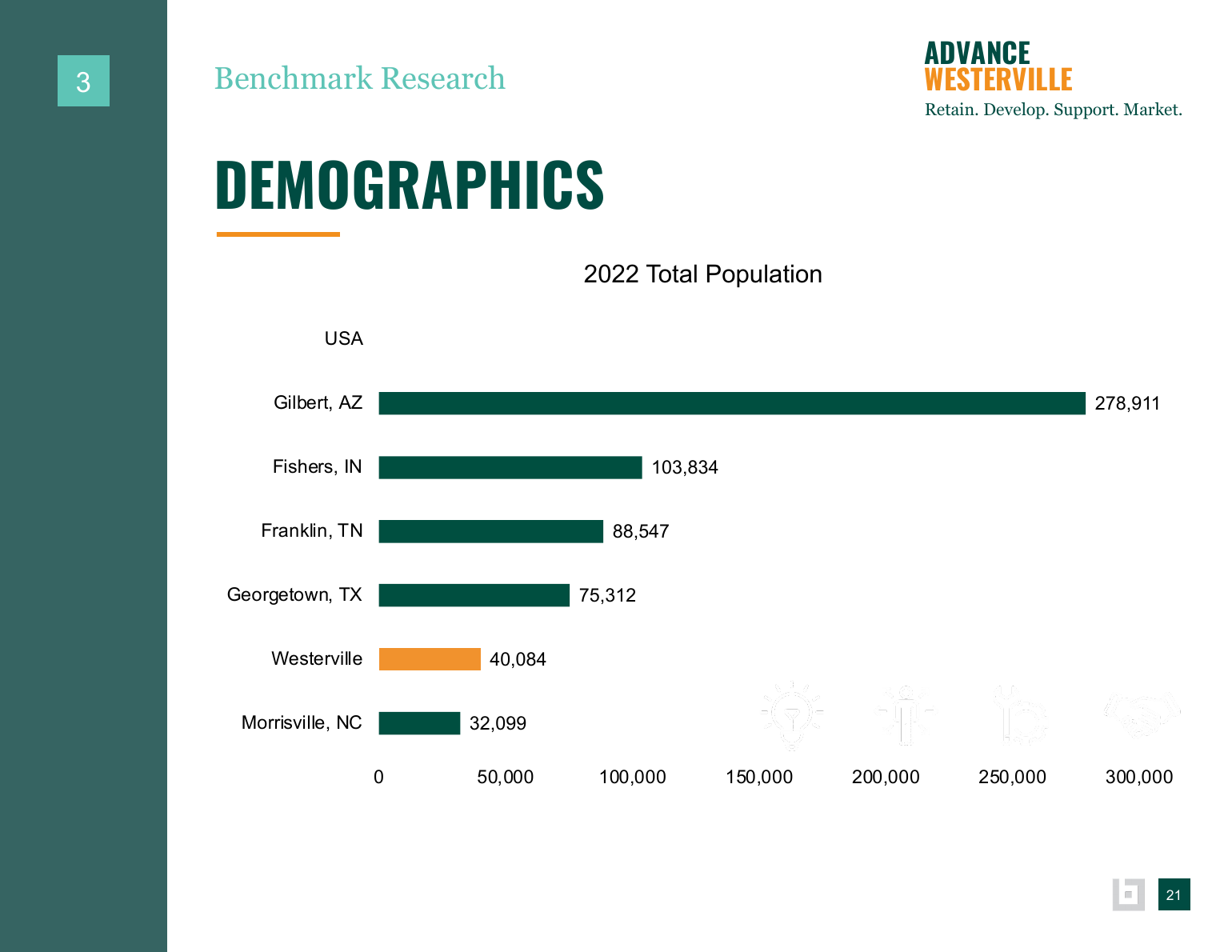 Advance Westerville findings and background data page 37