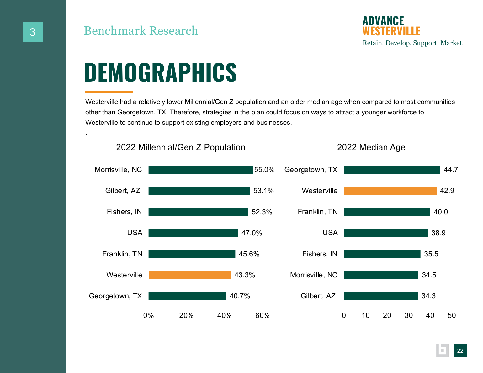 Advance Westerville findings and background data page 38