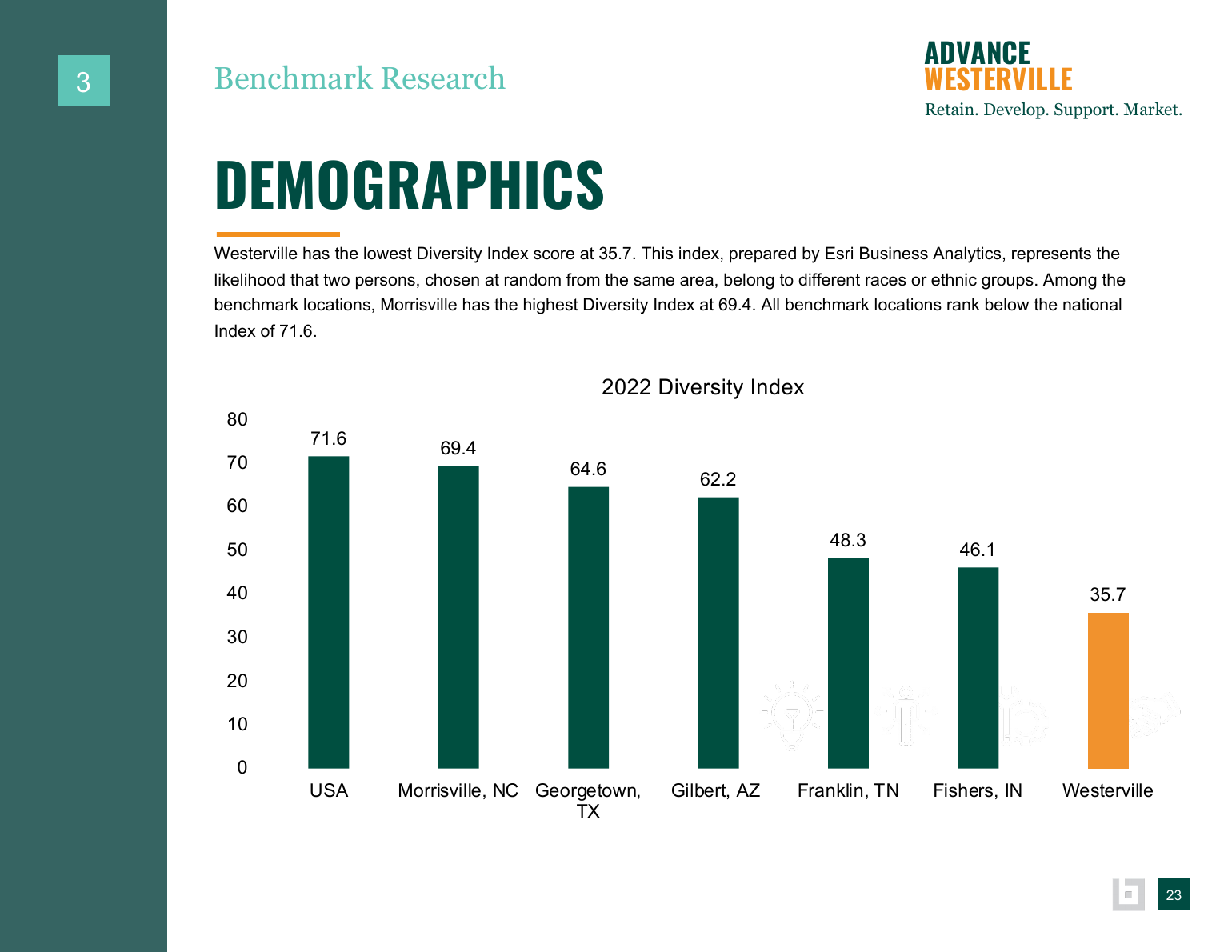 Advance Westerville findings and background data page 39