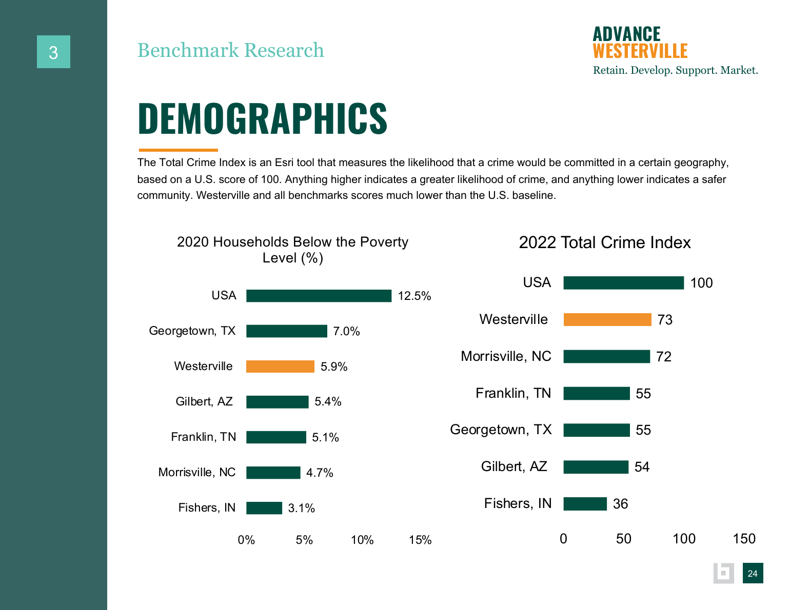 Advance Westerville findings and background data page 40