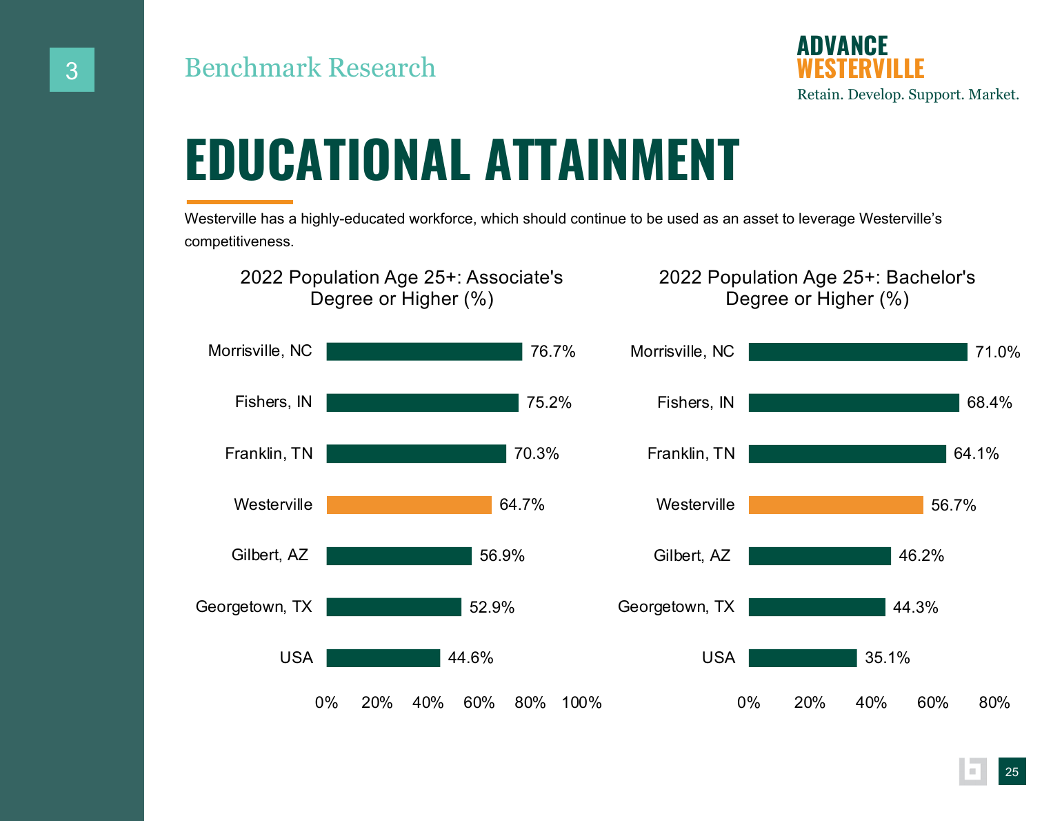 Advance Westerville findings and background data page 41