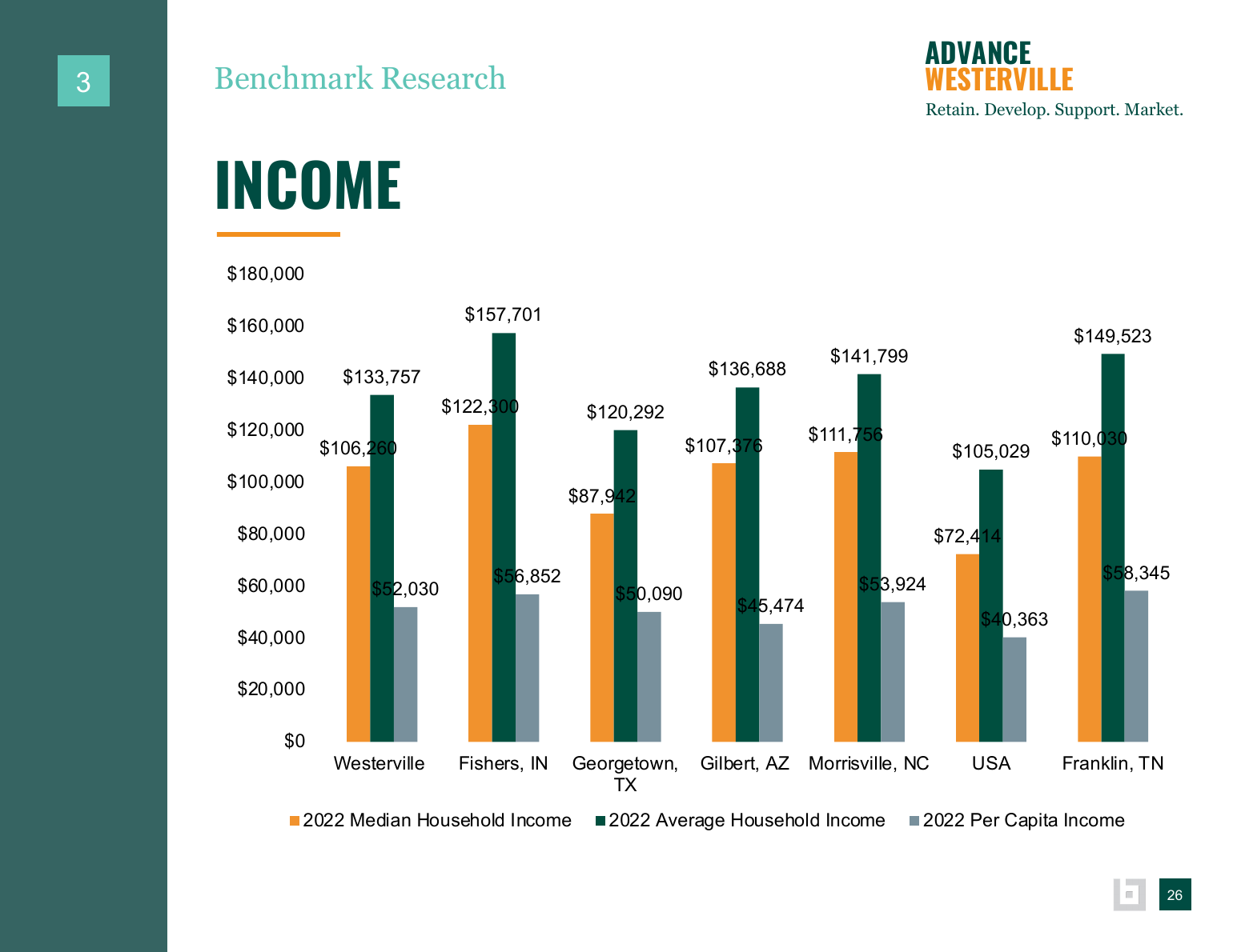 Advance Westerville findings and background data page 42