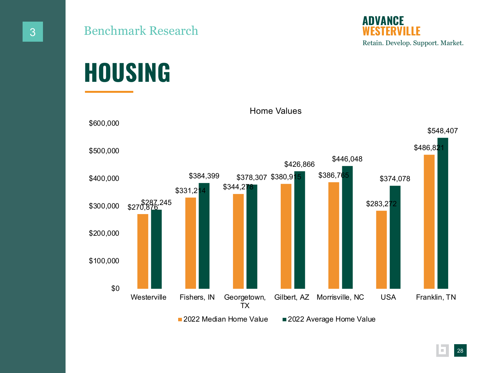 Advance Westerville findings and background data page 44
