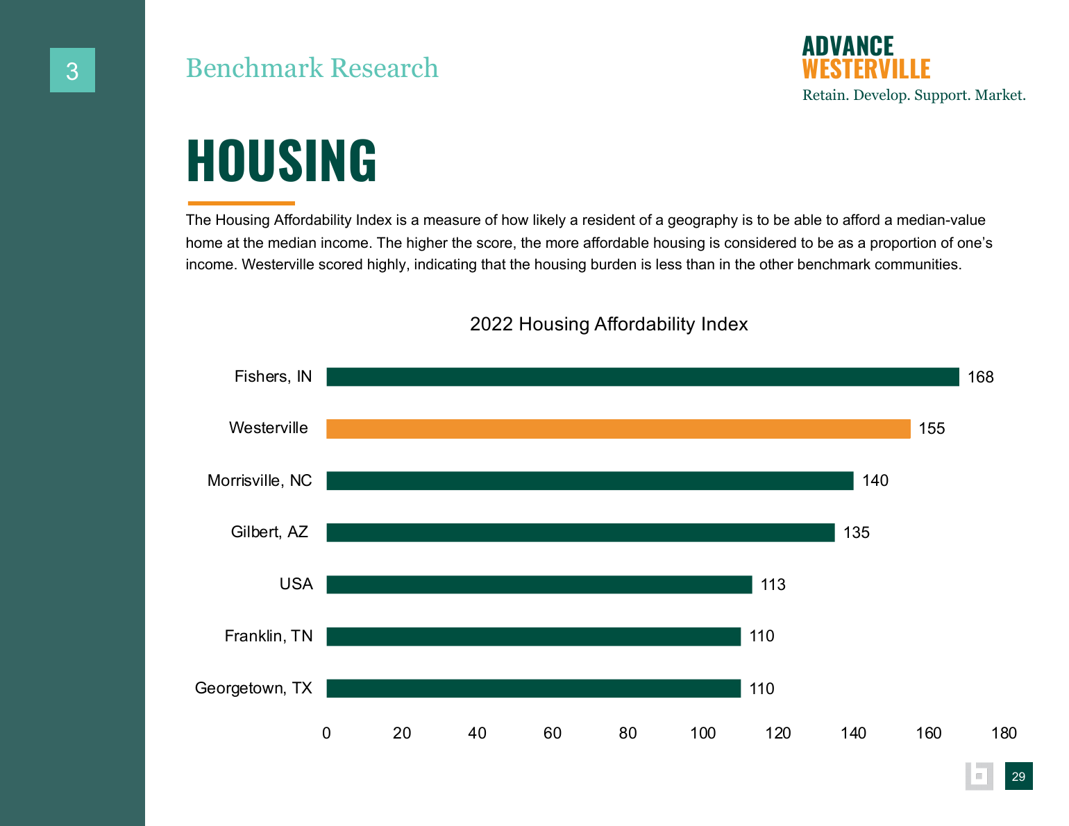 Advance Westerville findings and background data page 45