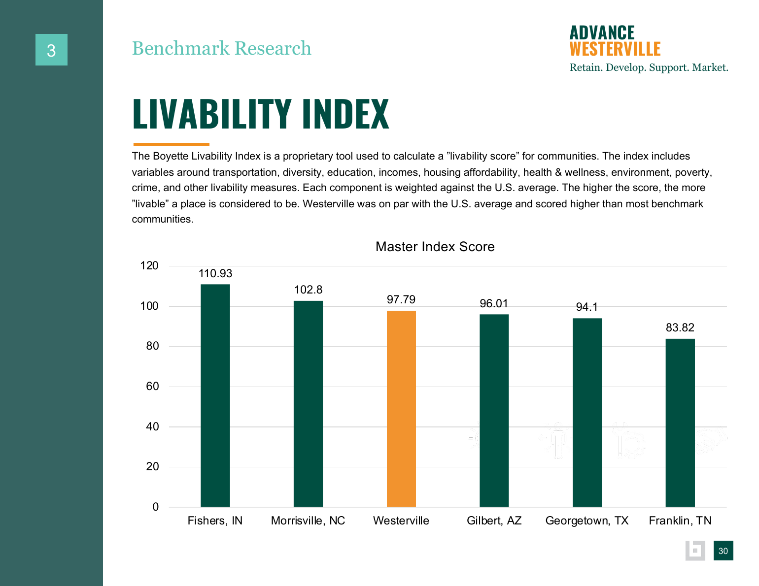 Advance Westerville findings and background data page 46