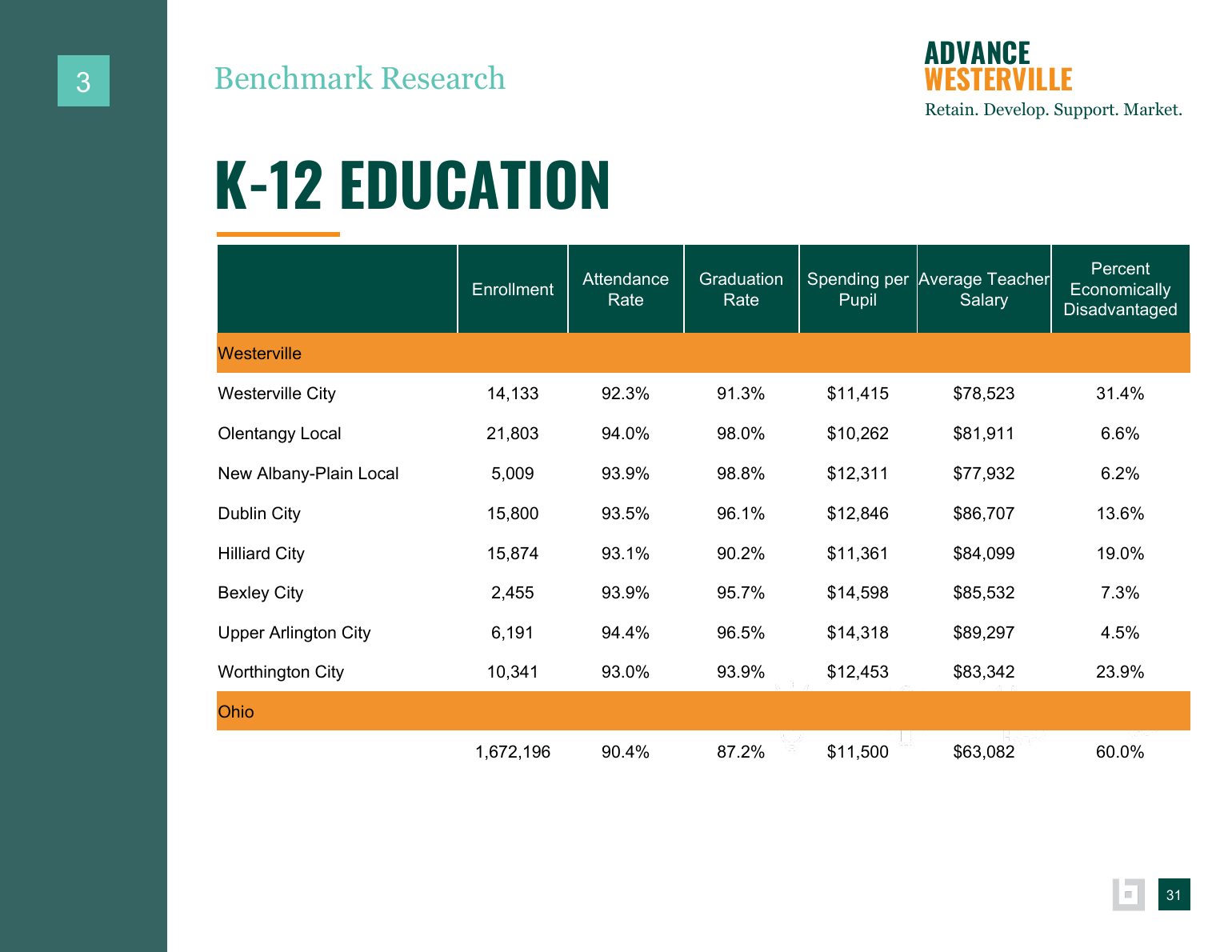 Advance Westerville findings and background data page 47