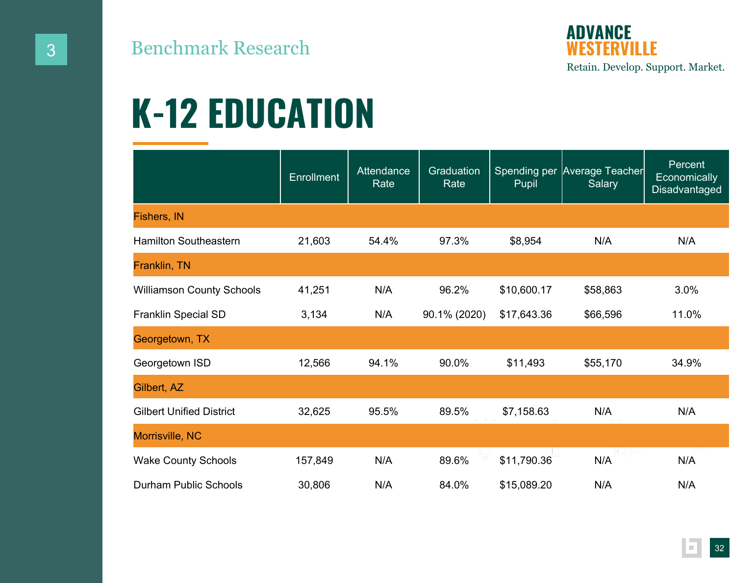 Advance Westerville findings and background data page 48