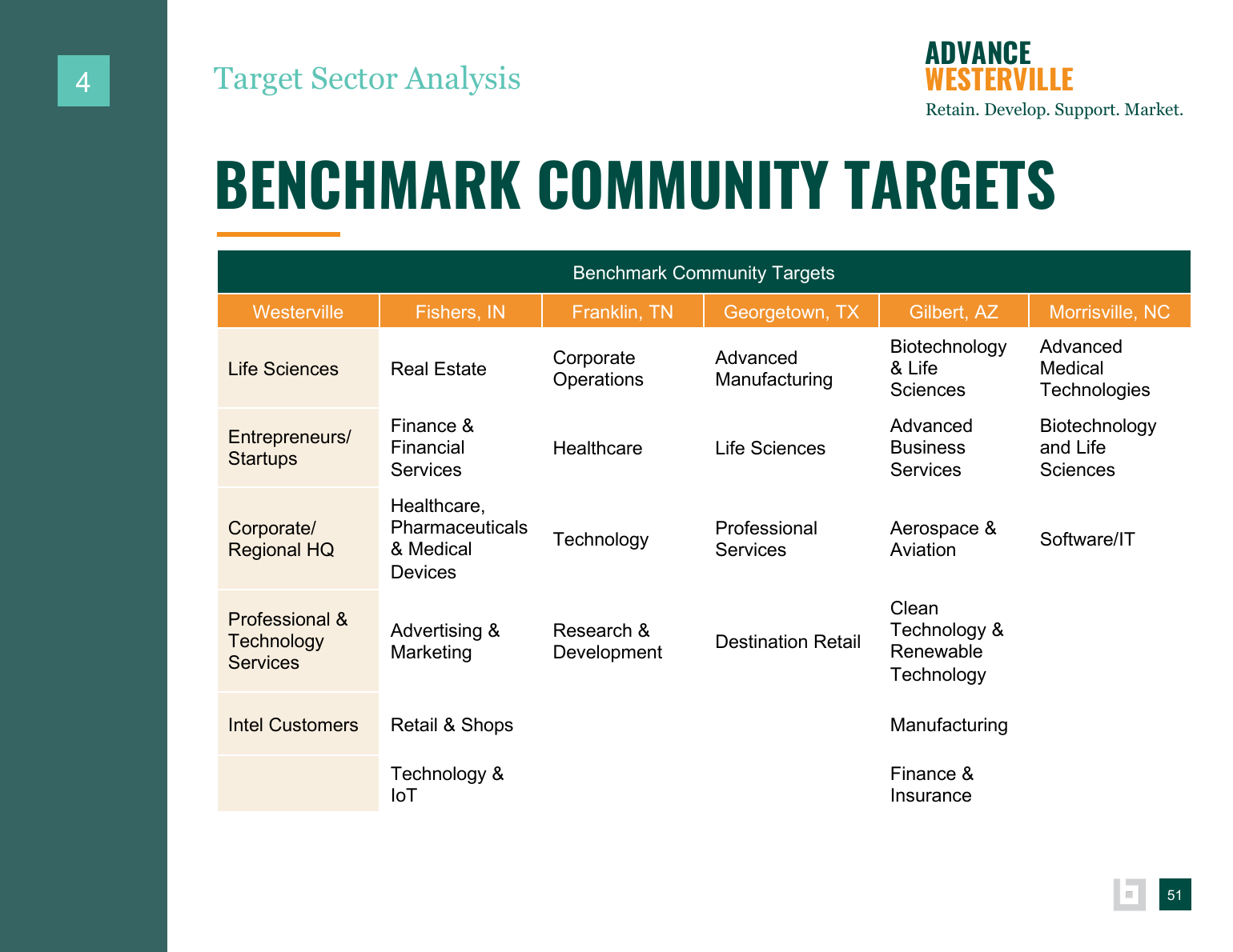 Advance Westerville findings and background data page 51