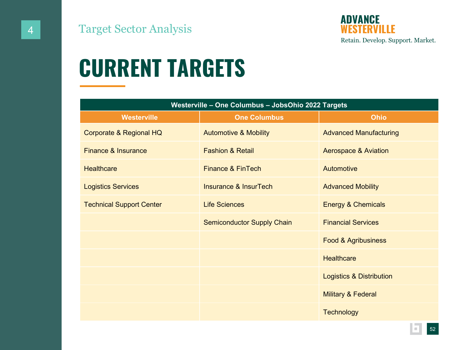 Advance Westerville findings and background data page 52