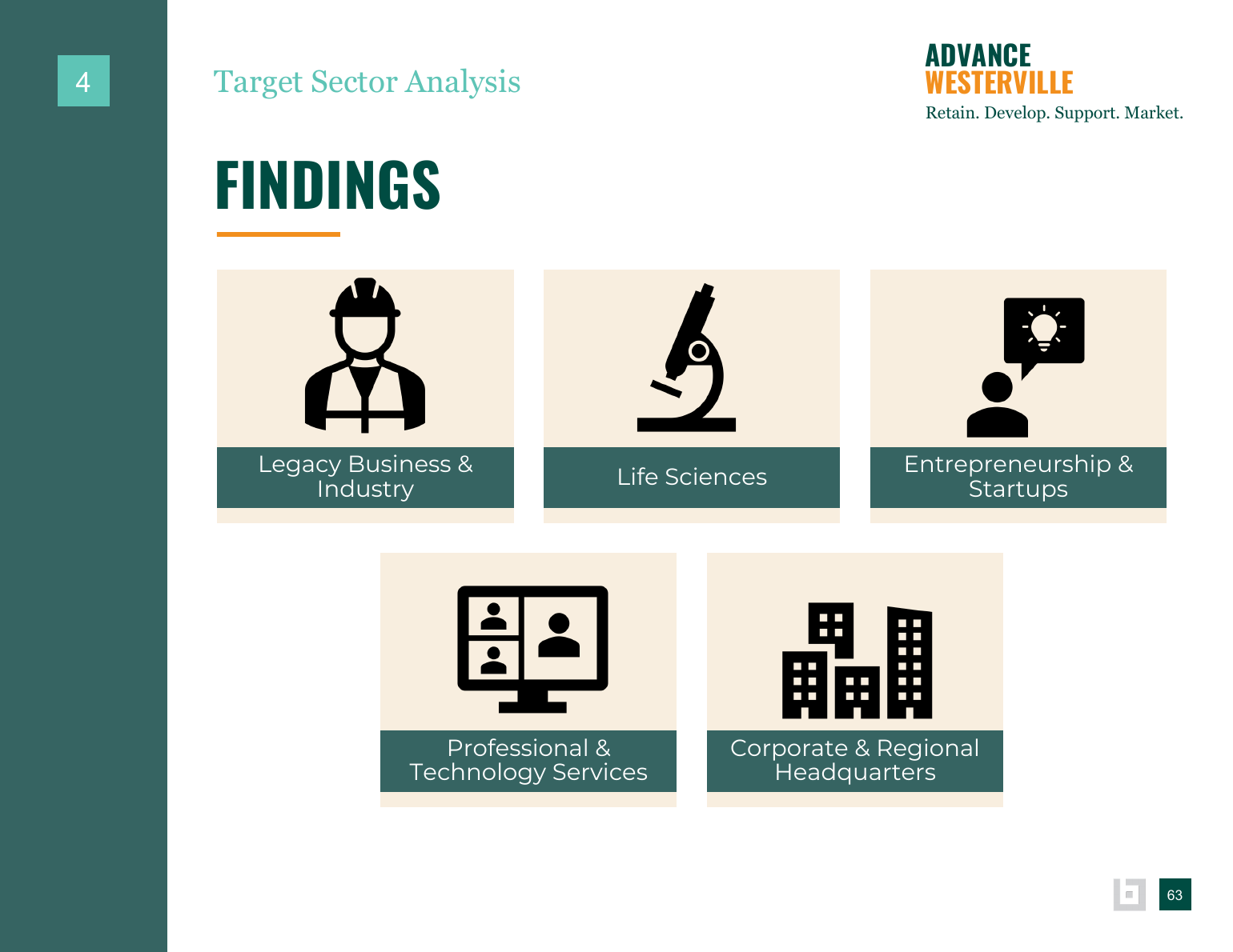 Advance Westerville findings and background data page 63