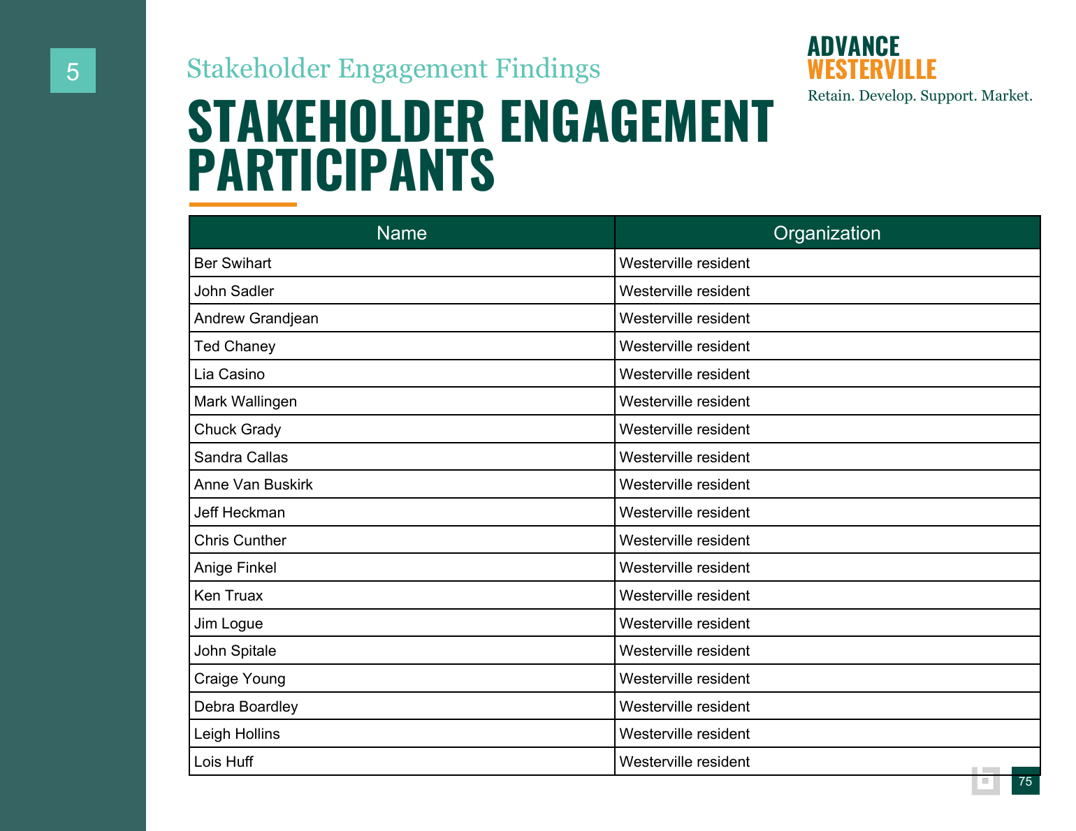 Advance Westerville findings and background data page 75