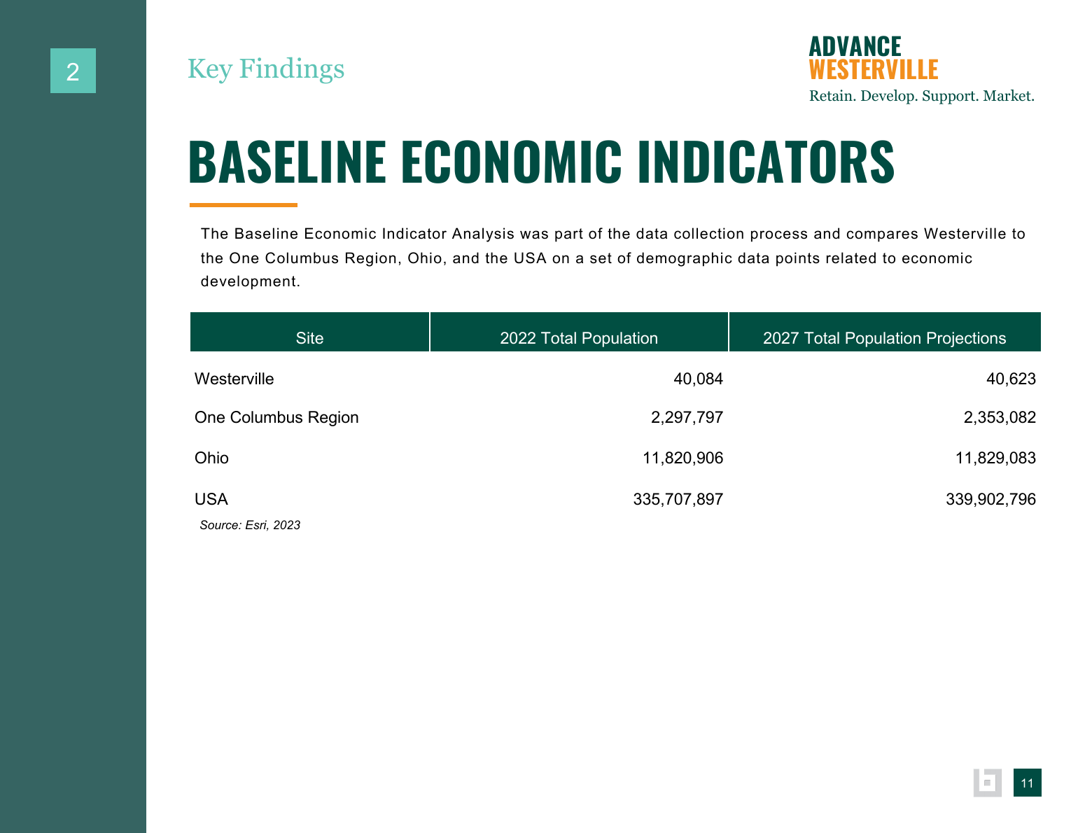 Advance Westerville findings and background data page 8