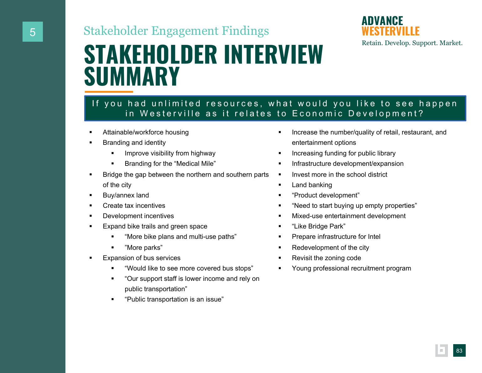 Advance Westerville findings and background data page 83