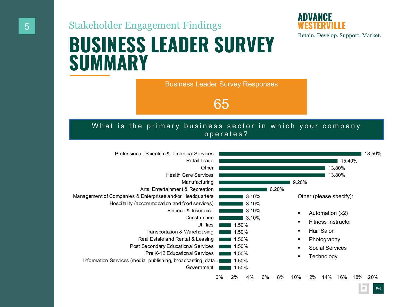 Advance Westerville findings and background data page 86