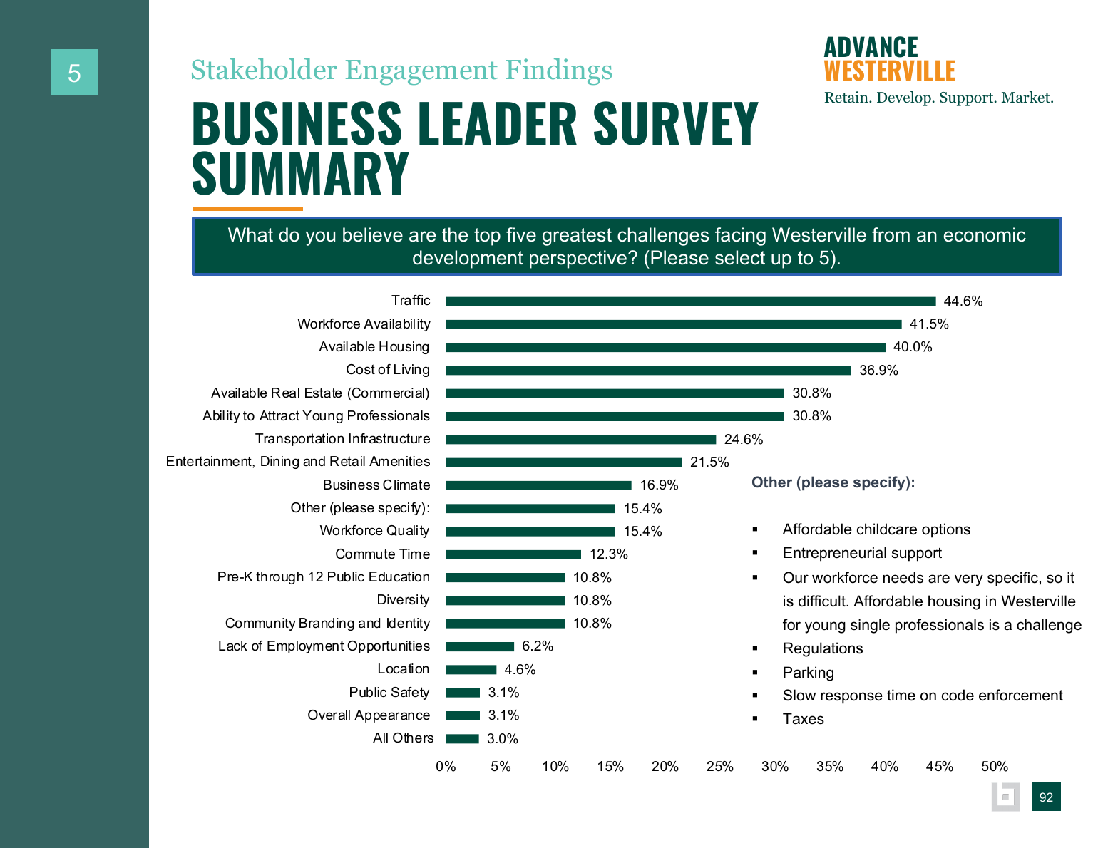 Advance Westerville findings and background data page 92