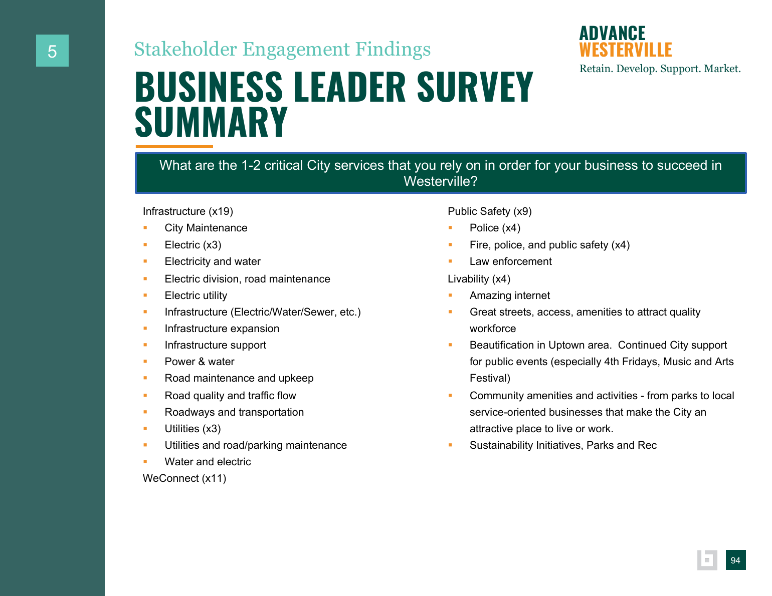 Advance Westerville findings and background data page 94